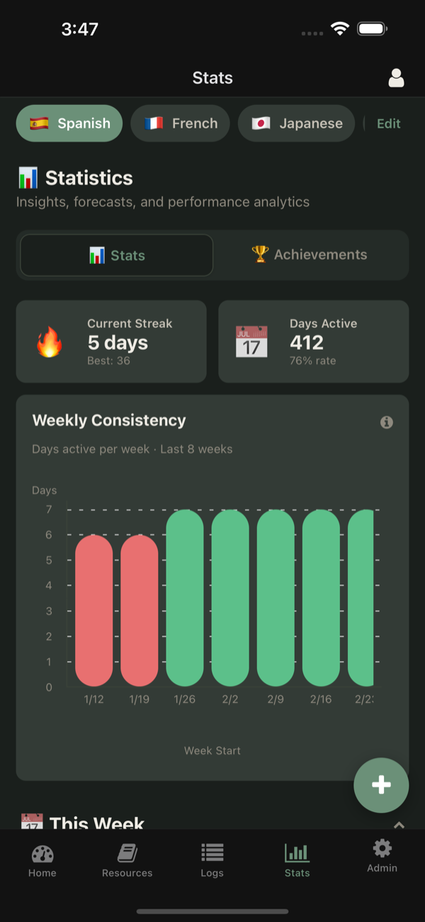Activity pattern heatmap
