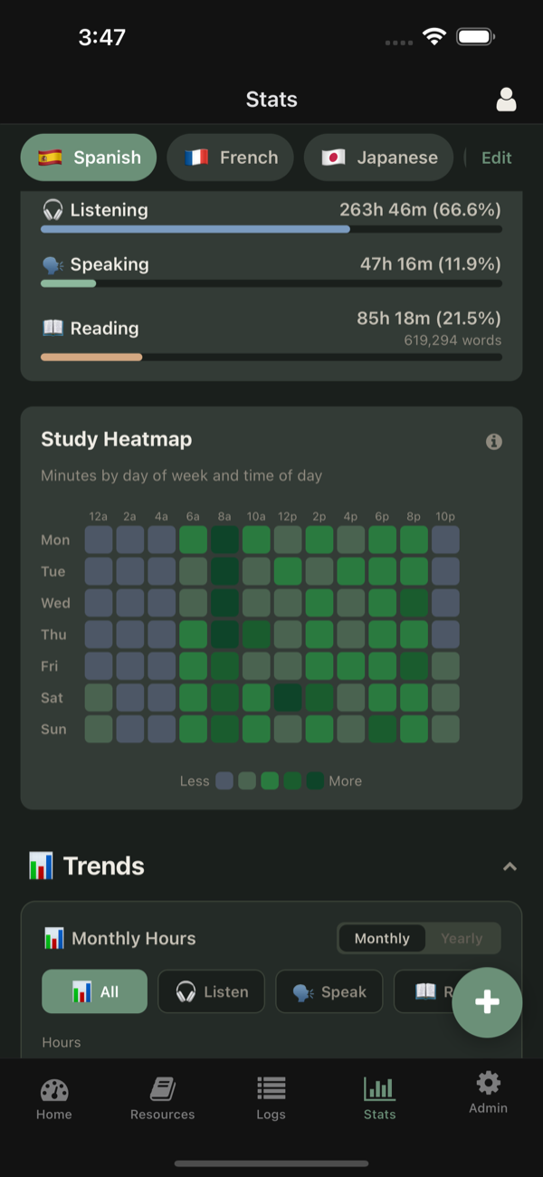 Long-term trend analysis